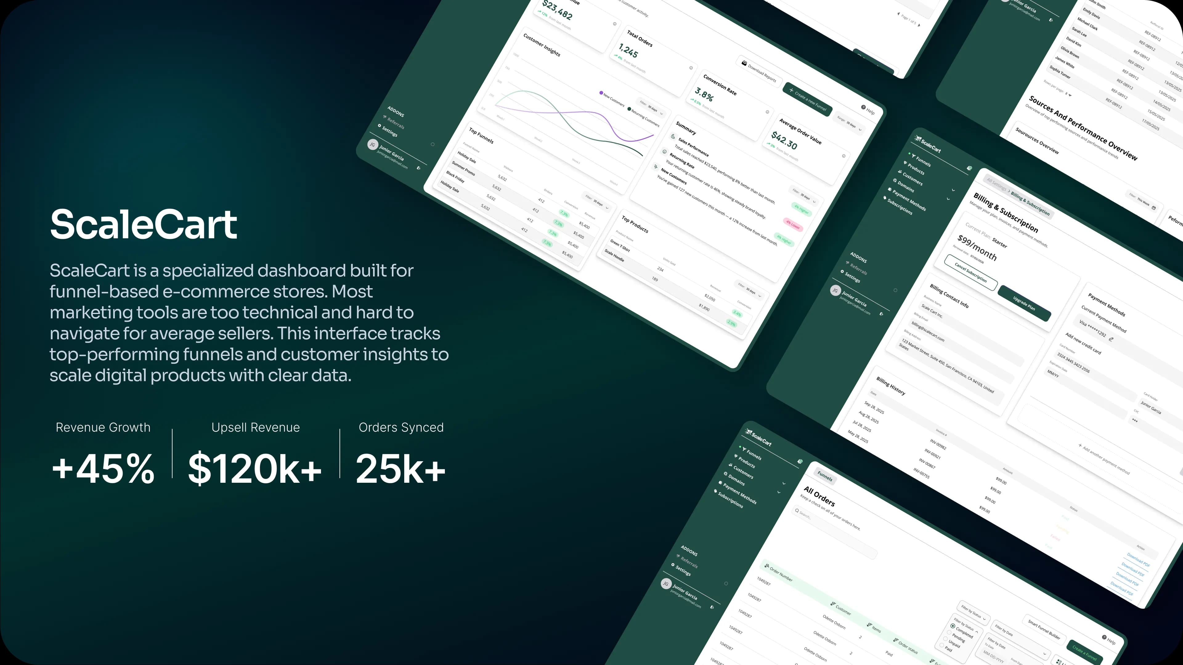 ScaleCart — Smart Funnel Tracking System showcase